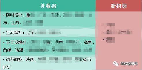 2019，醫(yī)用耗材省市級(jí)招采大變局